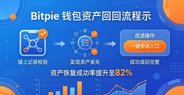 Bitpie钱包投诉反馈：我们改进了什么？