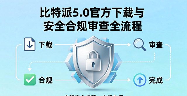 比特派5.0官方下载 安全合规审查全流程