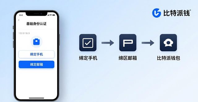 比特派钱包最新版：参与社区活动三步走