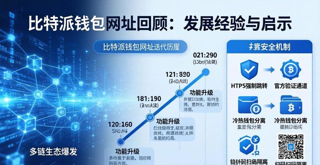 比特派钱包网址回顾：发展经验与启示