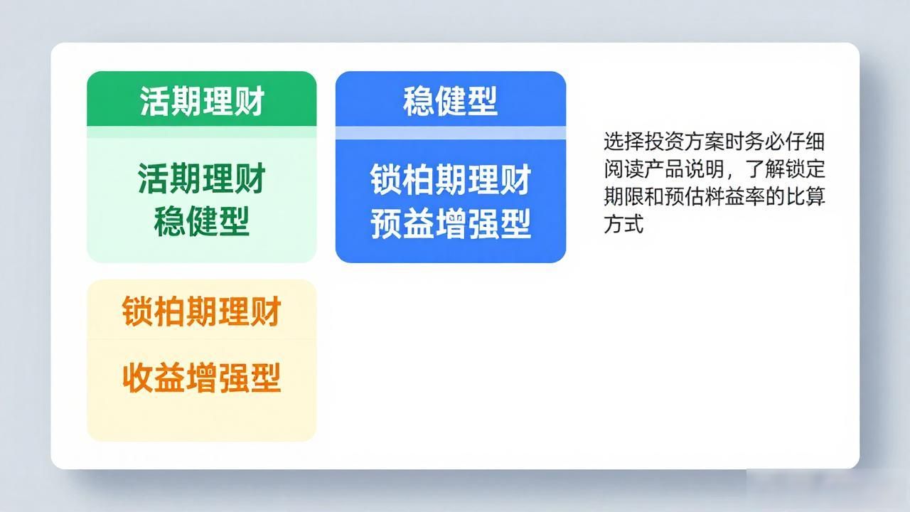 比特派钱包最新版投资方案查找指南