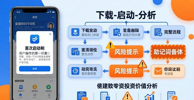 比特派官方下载：三步看懂投资价值