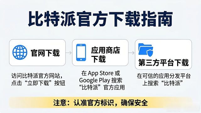 比特派官方下载渠道怎么找？运营如何维护用户关系
