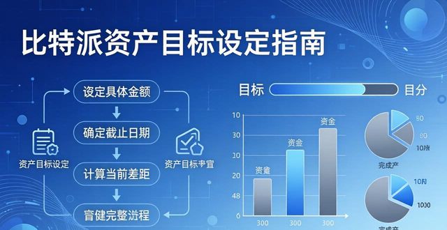 比特派资产目标设定指南：清晰规划，稳步累积
