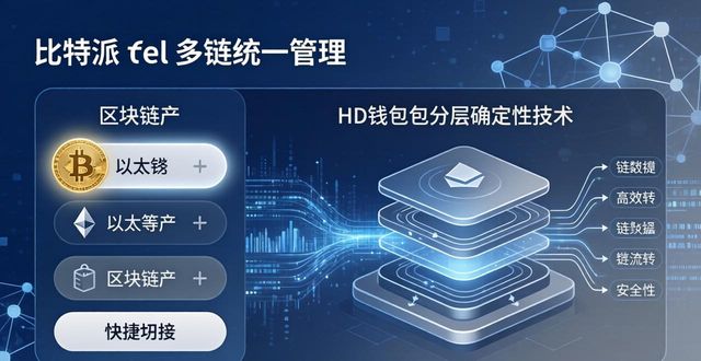 比特派钱包官方下载中文版：技术安全与创新点