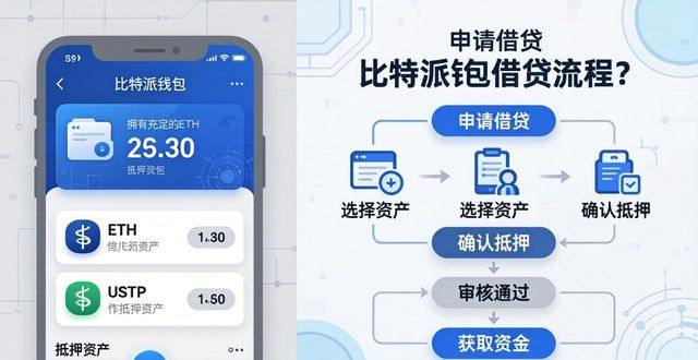 比特派钱包怎么借钱？三步获取贷款支持