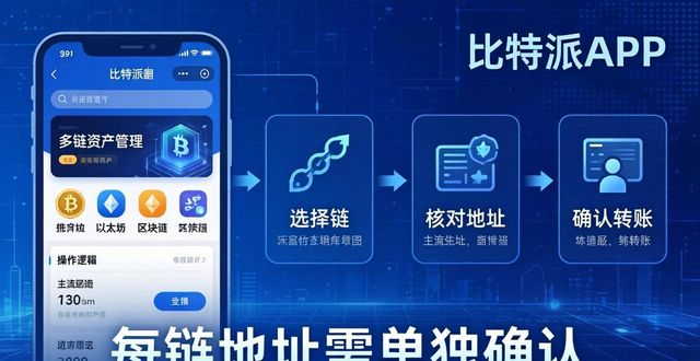 下载比特派新版本，三步管好你的数字资产