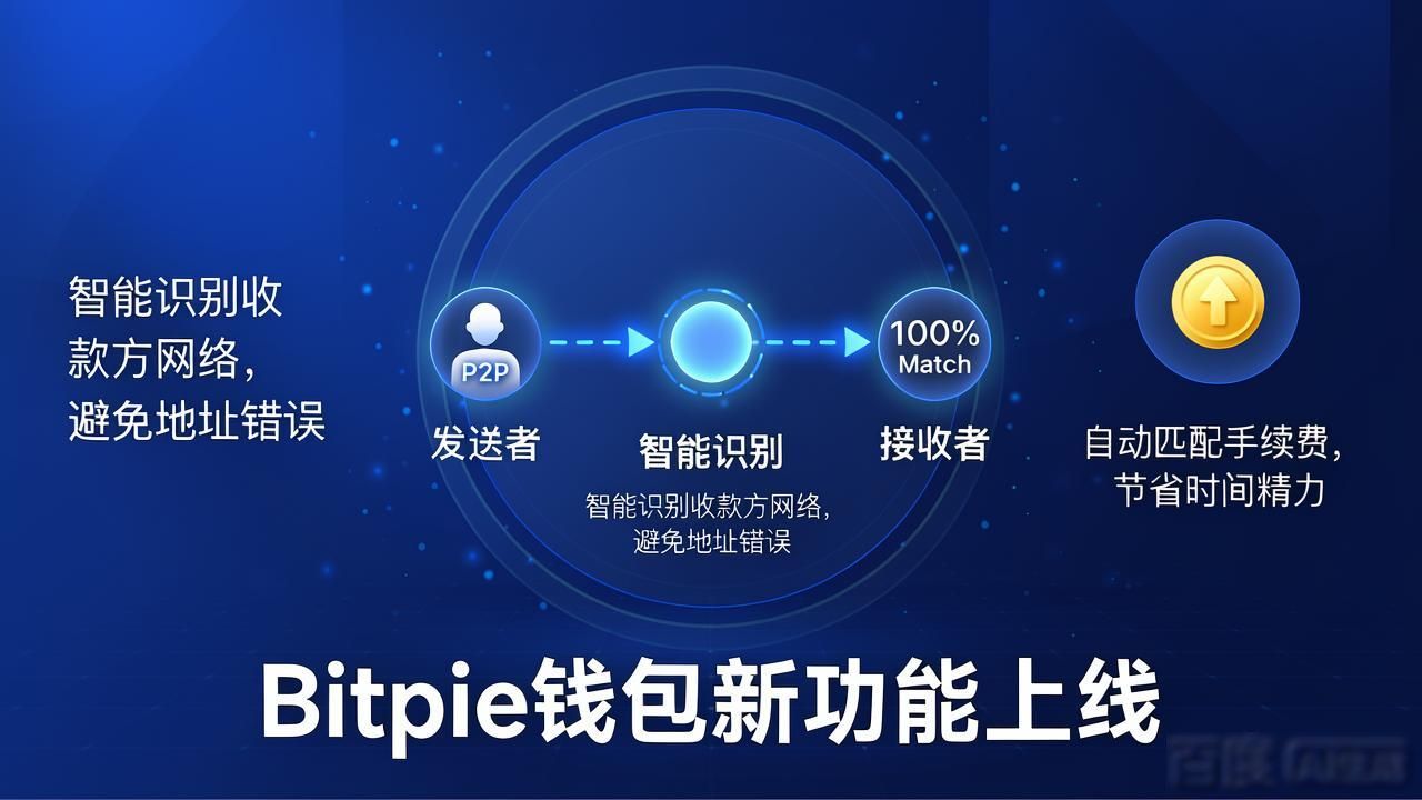 Bitpie钱包新功能上线，这些亮点让你非下不可