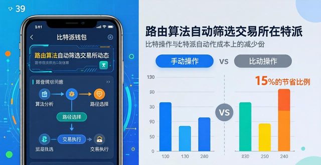 比特派钱包价格多少？对比其他钱包谁更划算