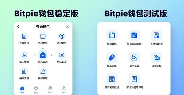Bitpie钱包APP版本怎么选？新手必看这几点