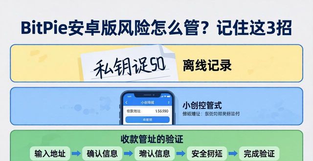 BitPie安卓版风险怎么管？记住这3招