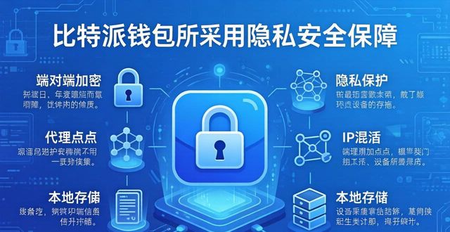 比特派钱包下载官方app的隐私保护措施_比特派钱包去中心化多链钱包_私钥本地存储机制多重隐私保护