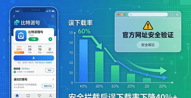 比特派钱包下载反馈：官方网址如何优化？