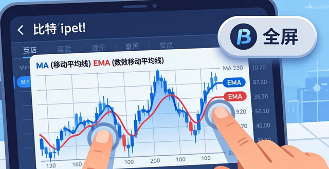 比特派钱包百度百科_如何在比特派钱包下载官方app中查看趋势图？_2021比特派钱包使用视频