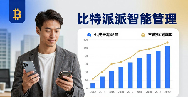 从频繁换仓到长期配置，比特派钱包安卓版让我找到了投资节奏