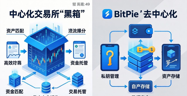 钱包行业发展前景_钱包市场占比_探索 BitPie 钱包的投资潜力与市场机会