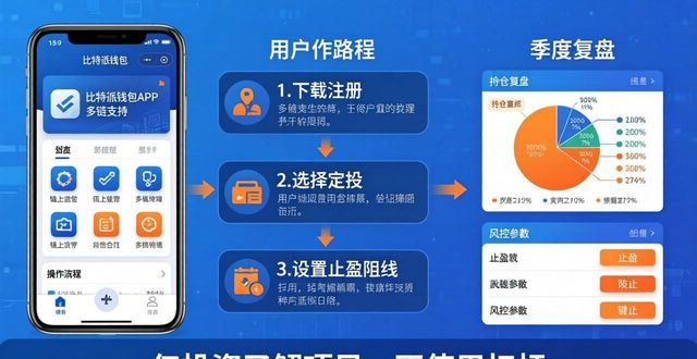 比特派钱包下载后如何三步定投理财